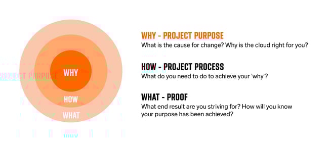 Blog - In-Post Image - Start With Why